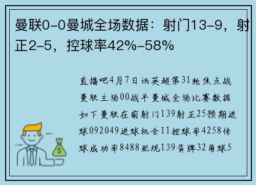 曼联0-0曼城全场数据：射门13-9，射正2-5，控球率42%-58%